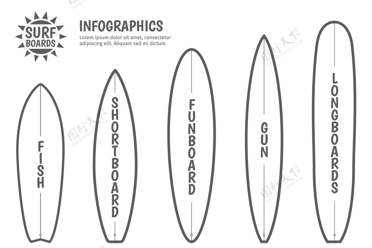 视图冲浪板类型抽象模型不同