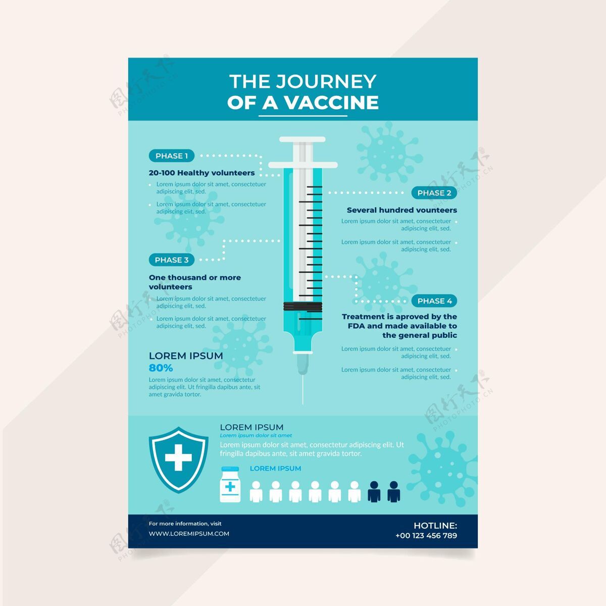平面设计扁平冠状病毒疫苗模板准备打印病毒大流行