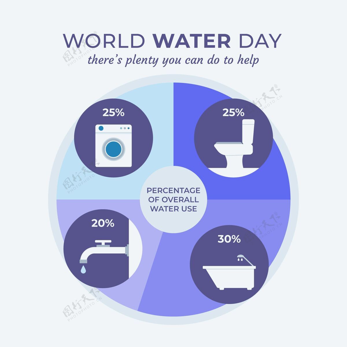 主题世界水日信息图片世界水日图表信息