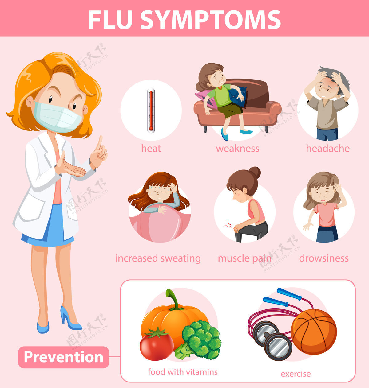 预防流感症状和预防的医学信息图食物疾病头痛